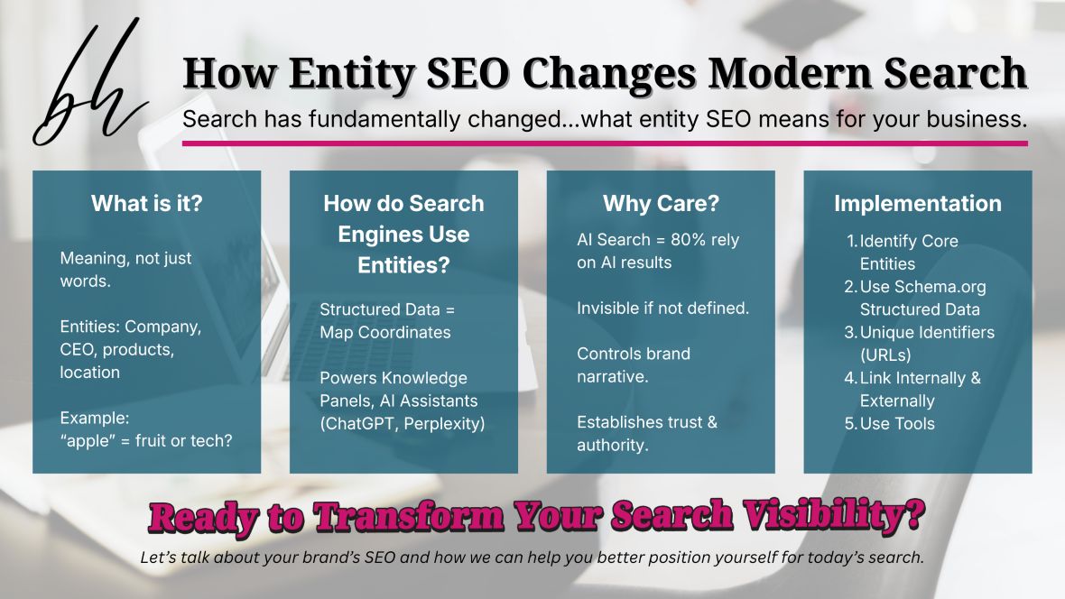 Entity SEO graphic